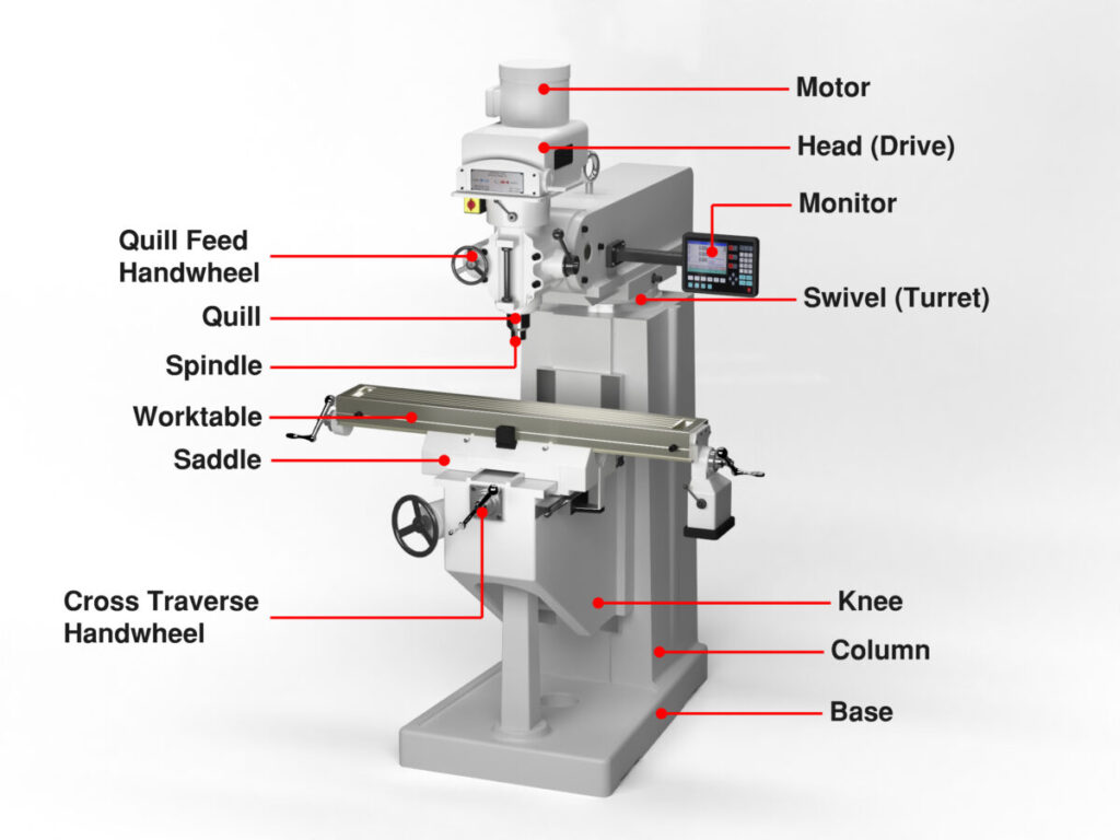 Major components of knee type milling machines with (a) horizontal... |  Download Scientific Diagram