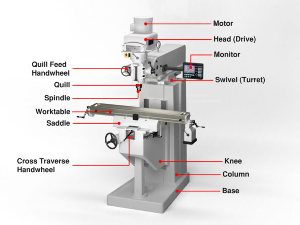 Mills vs Lathes: The Differences Explained - CNC Masters