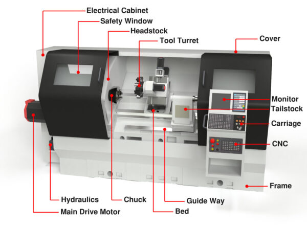 CNC Machine Buyer’s Guide: Types, Uses, Price, & Definitions