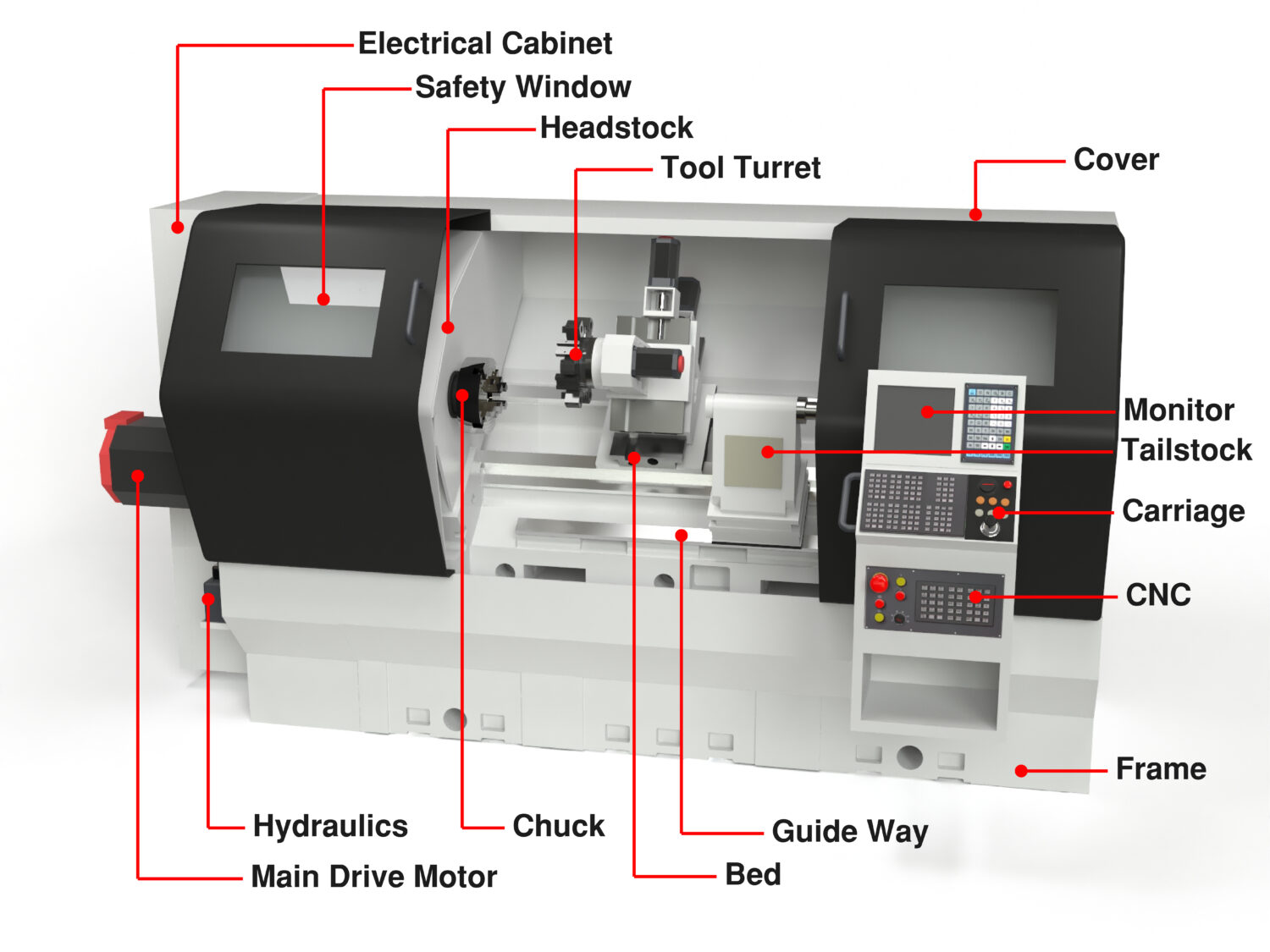 Cnc Lathe Machine Definition - Image to u