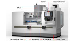 Cnc Machine Guide Types Uses Prices Definition