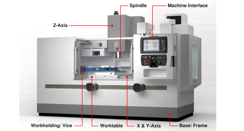 CNC Turning  EGL Vaughan Precision Engineering