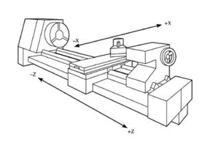 What is a CNC Lathe Machine? The Ultimate Guide - CNC Masters