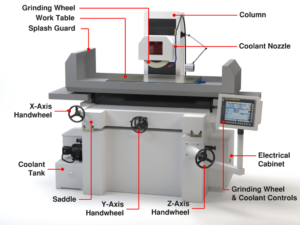 CNC Grinding Machine Buyers Guide: Types, Price, Uses, & Features